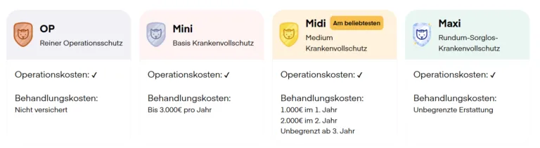 Lassie Katzenversicherung Tarife